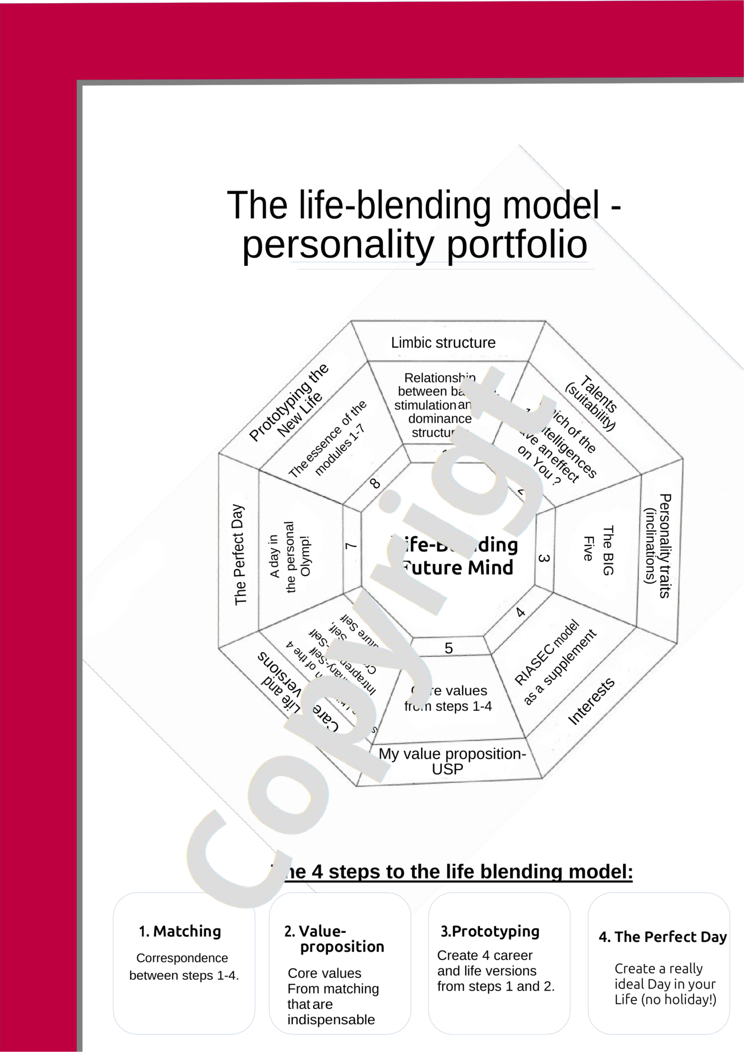 Life-Model